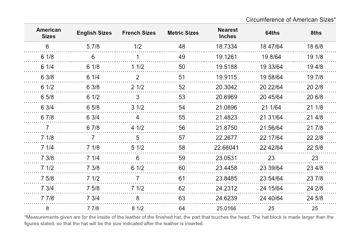 Hat Size Chart: What Are Typical Dimensions For Heads?